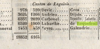 1849 - Annuaire statistique et administratif  du département de l'Aveyron