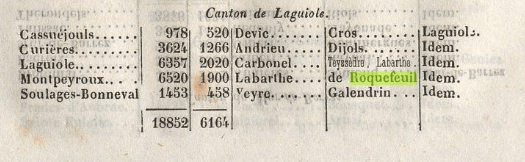 1849 - Annuaire statistique et administratif  du département de l'Aveyron