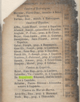 1846 - Annuaire statistique et administratif du département de l'Aveyron