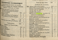 Bulletin-dEspalion-1855-Marquis-de-Roquefeuil-5Francs-souion-patriotique
